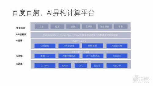 直播实录 全面剖析新一代高性能ai计算集群中的技术方案和应用